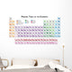 Scientific Periodic table Wall Mural