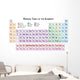 Scientific Periodic table Wall Mural