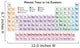 Scientific Periodic table Wall Mural