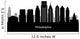 Philadelphia silhouette Wall Decal