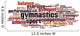 Gymnastics word cloud Wall Decal