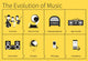 Evolution Music Wall Decal