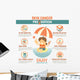 Skin Cancer Prevention Infographic Wall Decal