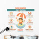Skin Cancer Prevention Infographic Wall Decal