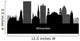Milwaukee Wisconsin Skyline Detailed Wall Decal
