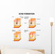 Acne Formation Wall Decal