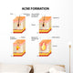 Acne Formation Wall Decal