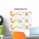 Diabetes Mellitus Wall Decal