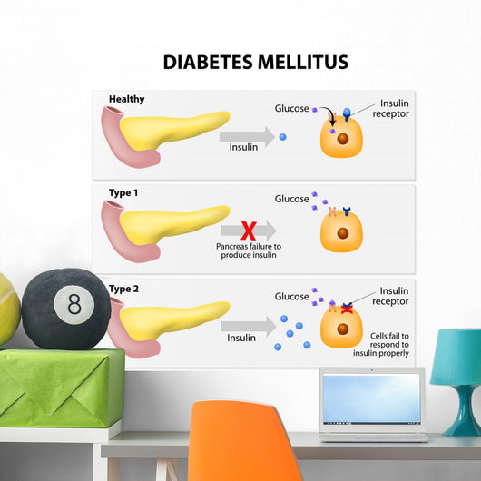 Diabetes Mellitus Wall Decal