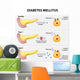 Diabetes Mellitus Wall Decal