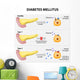 Diabetes Mellitus Wall Decal
