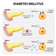 Diabetes Mellitus Wall Decal