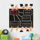 Risk Management Wall Decal