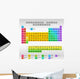 Periodic Table Elements Extended Wall Decal