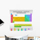 Periodic Table Elements Extended Wall Decal