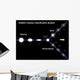 Edwin Hubble S Galaxy Wall Decal