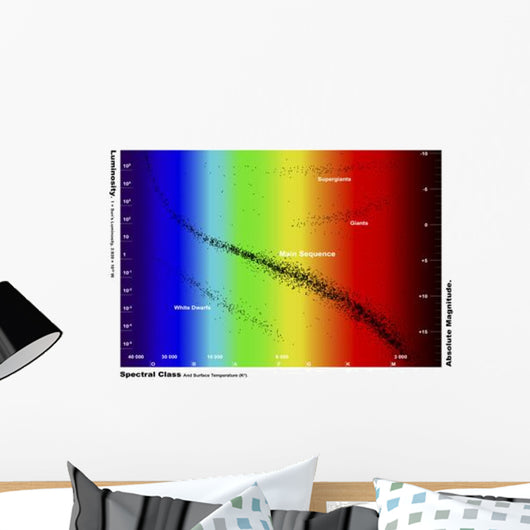 Diagram Showing Spectral Class Wall Decal