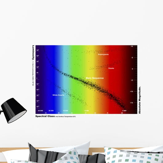 Diagram Showing Spectral Class Wall Decal