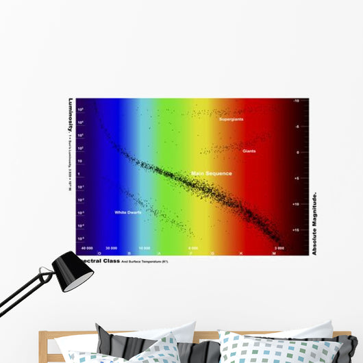 Diagram Showing Spectral Class Wall Decal