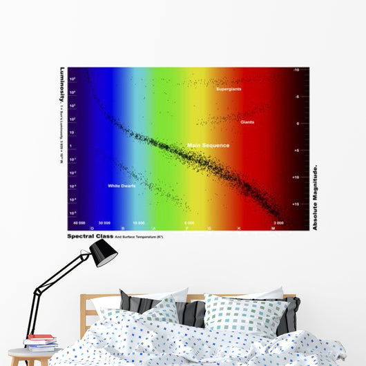 Diagram Showing Spectral Class Wall Decal