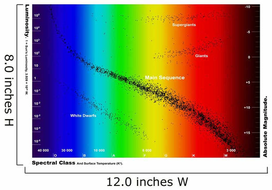 Diagram Showing Spectral Class Wall Decal