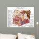 Anatomy Human Salivary Glands Wall Decal Design 1
