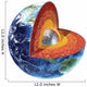 Cross Section Planet Earth Wall Decal Design 1