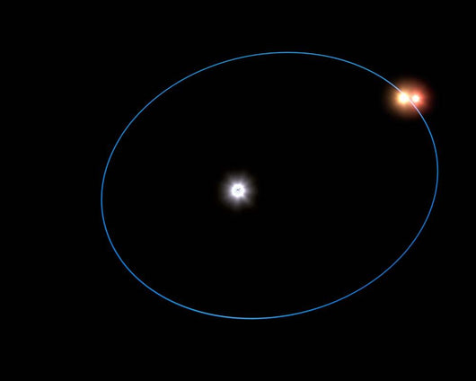 Clockwork-like Orbits Triple-star System Wall Decal