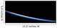 Airglow Layers Earth's Horizon Wall Decal