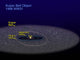 Orbit Binary Kuiper Belt Wall Decal